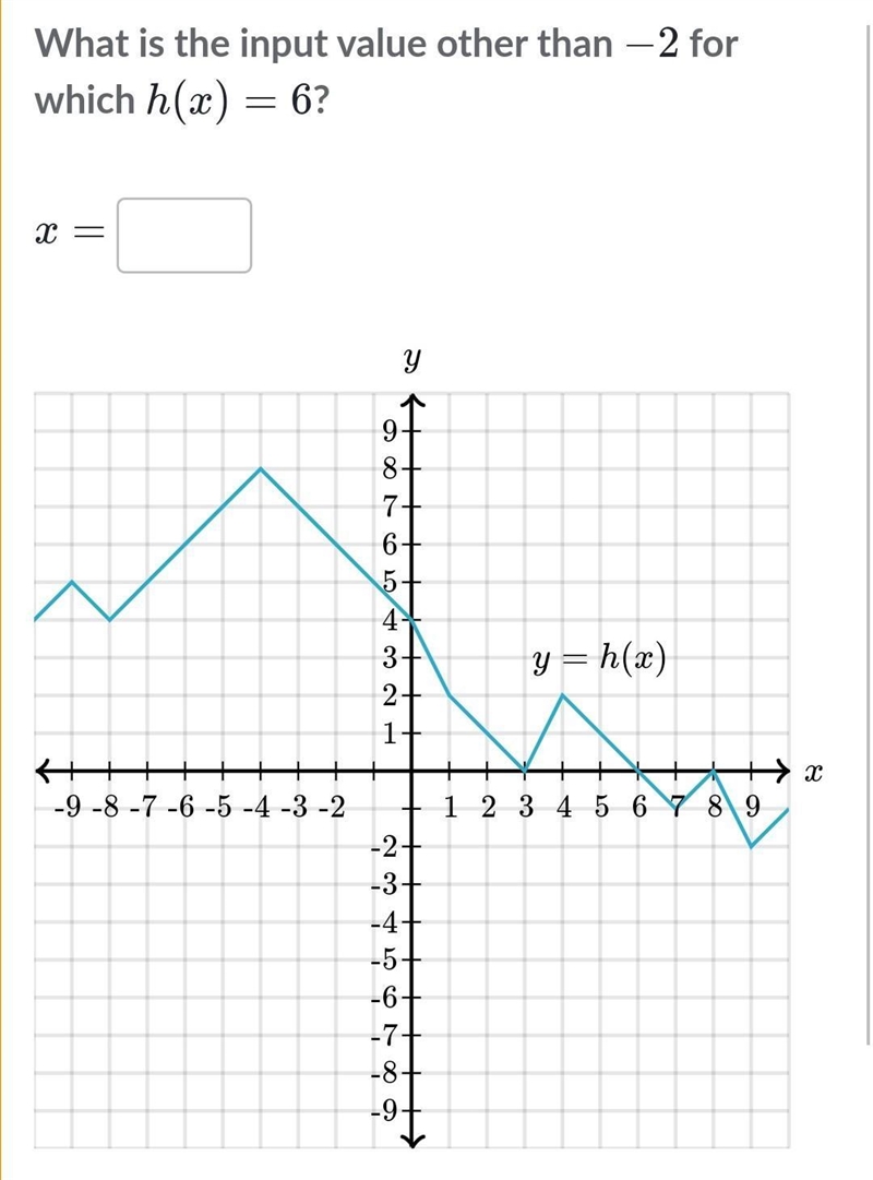 What is the input other than -2 for which h(x) =6​-example-1