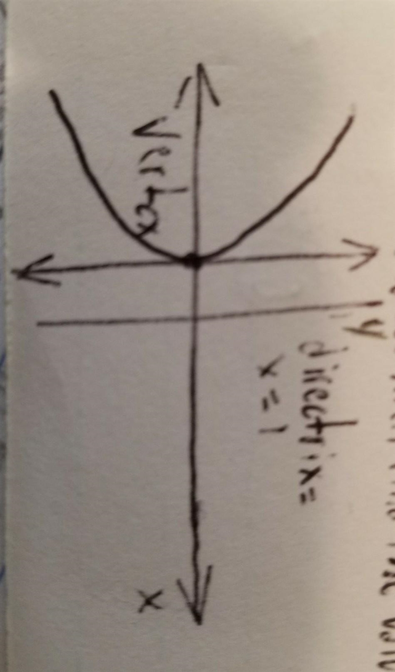 Write an equation of the parabola shown: ​-example-1