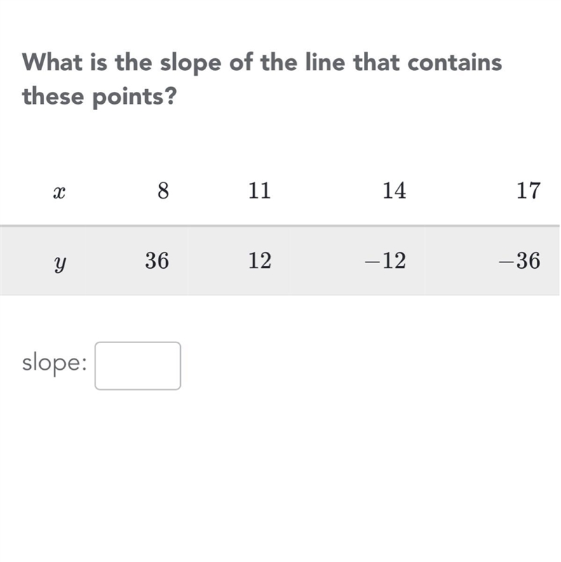 What is the slope of line that contain these points ?-example-1