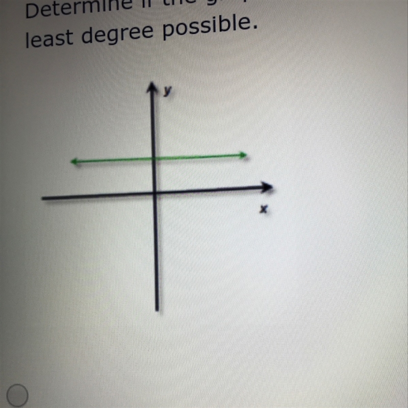 Does this graph represent a polynomial function?-example-1