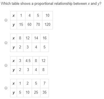 Which table shows a proportional relationship between x and y?-example-1