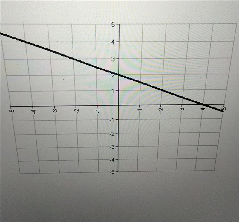 What is the slope of this​-example-1