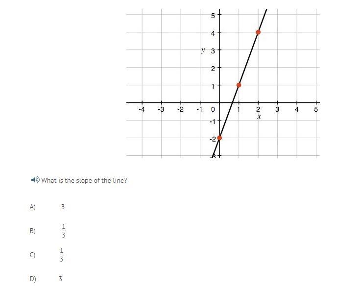 What is the slope of the line? A) -3 B) -1/3 C) 1/3 D) 3-example-1