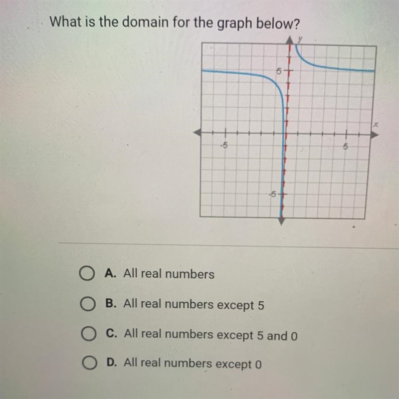 •What is the domain for the graph below?-example-1