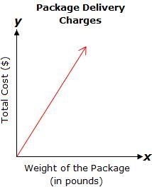 Determine the dependence between the quantities for the given graph. The ..... depends-example-1