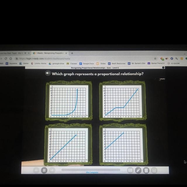 Which graph shows a proportional relationship?-example-1