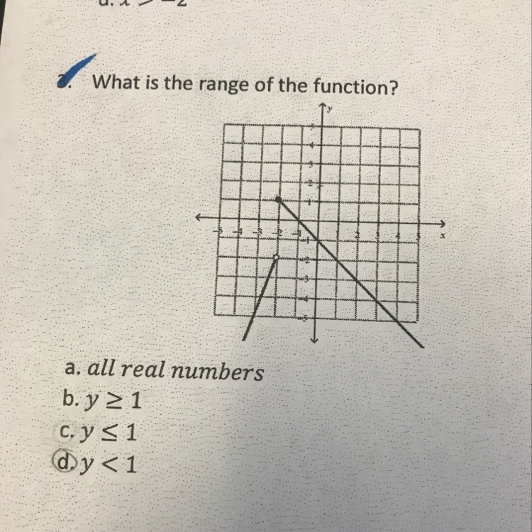 What’s is the range of the function-example-1