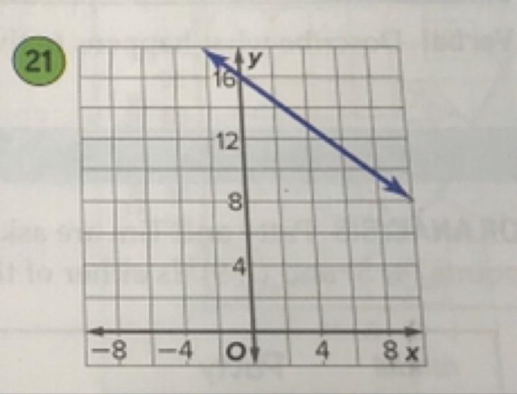 Determine the rate of change of the graph-example-1