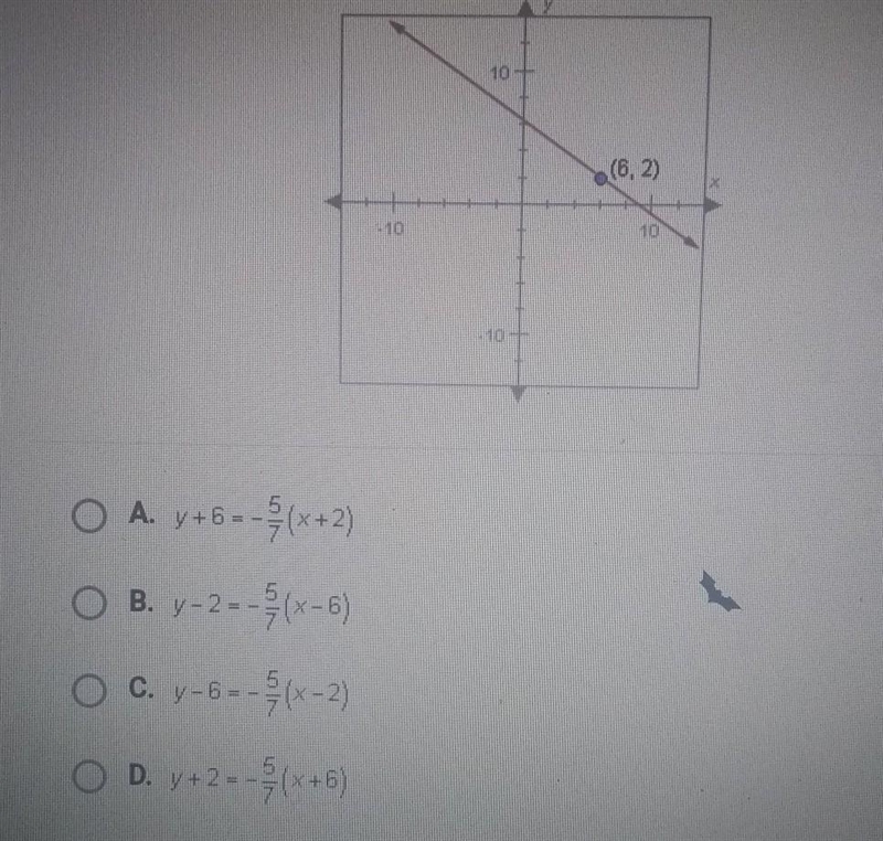 the slope of the line below is -5/-7. write a point slope equation of the line using-example-1