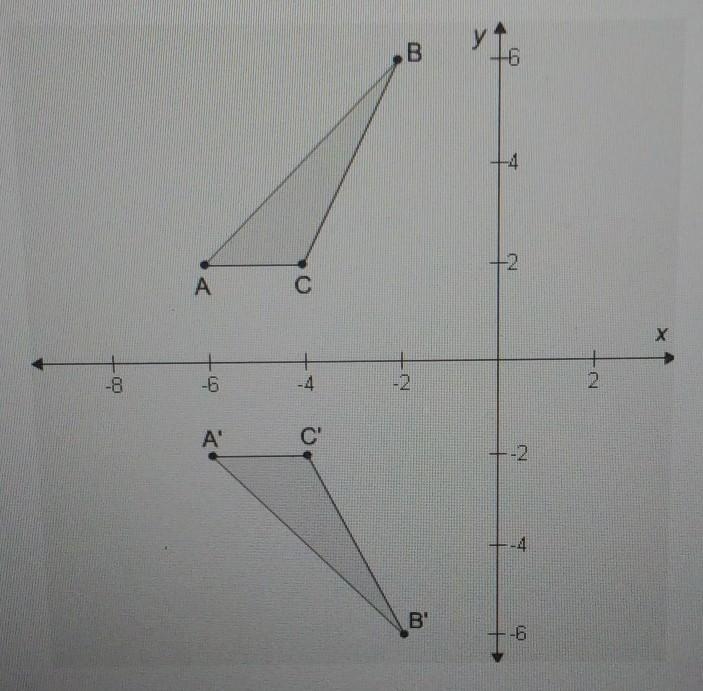 Please help! i have to answer this soon! a sequence of transformations maps abc onto-example-1