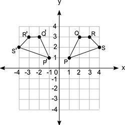 Figure PQRS is reflected about the y-axis to obtain figure P'Q'R'S': Which statement-example-1