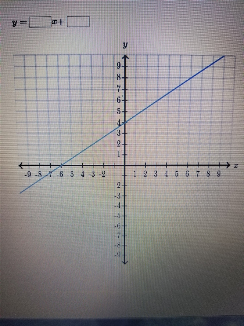 Find the equation of the line ​-example-1