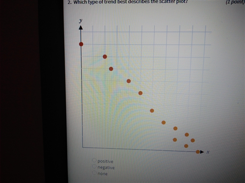 Which type of trend best describes the scatter plot?-example-1