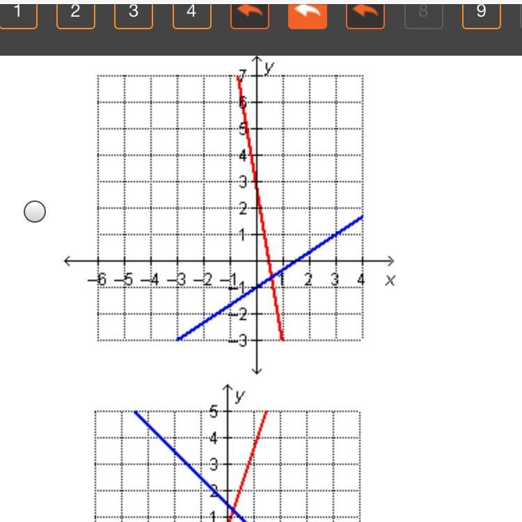 Which graph represents this system? y=1/2x+3 y=3/2x-1-example-1