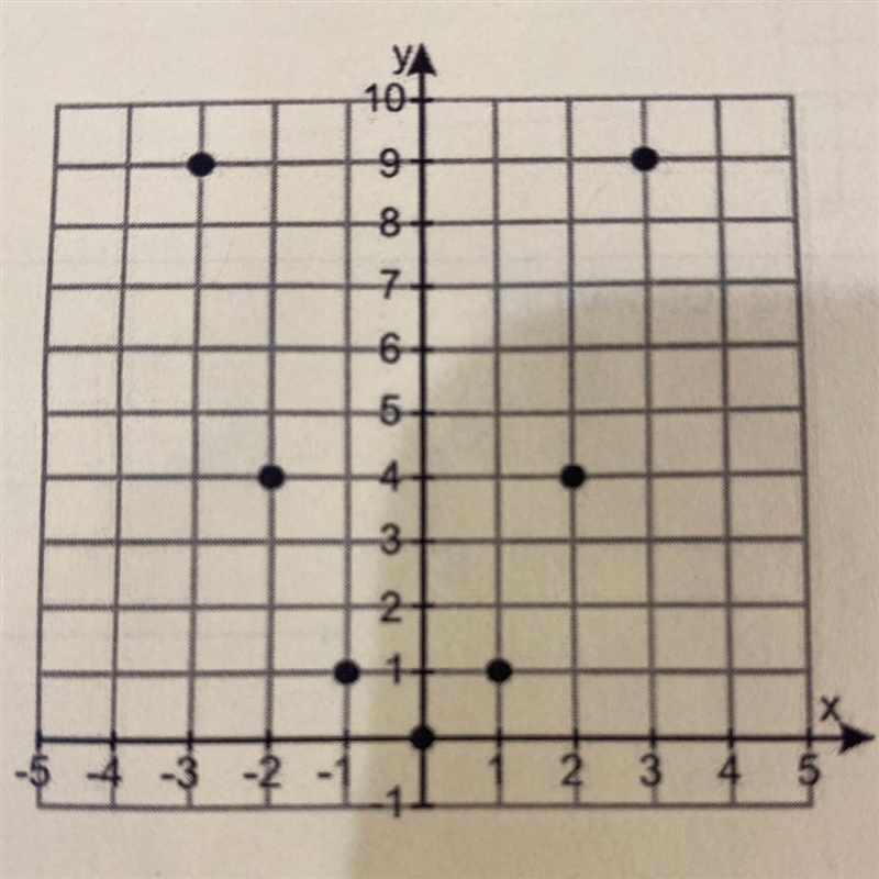 Determine the domain and range of the following-example-1