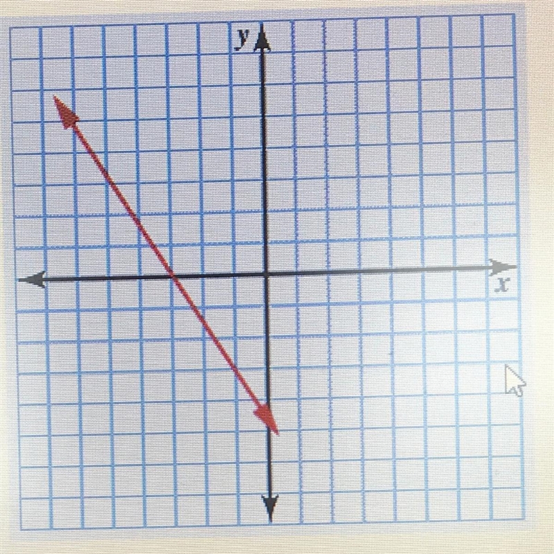 What is the equation of the following line written in slope-intercept form?-example-1