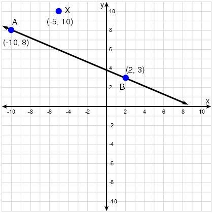 An important postulate in geometry states: "Through Point P, there is only one-example-1