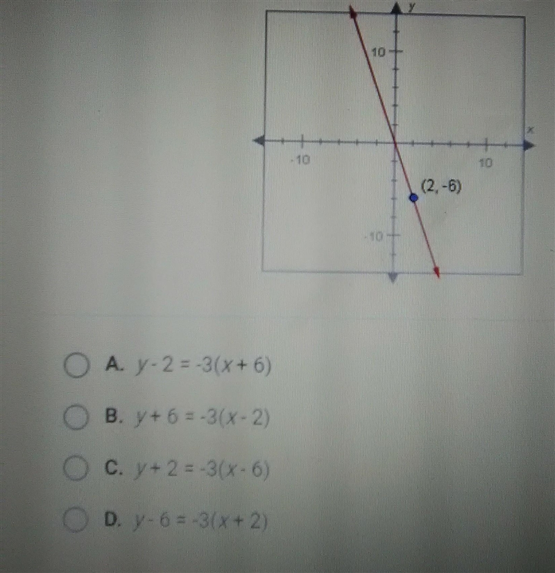 the slope of the line below is -3. which or the following is the point slope form-example-1