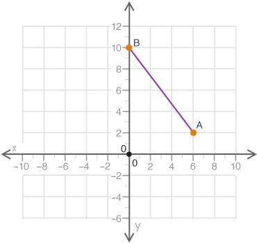 Hey puddin could ya help me !?- What is the length of segment AB?-example-1