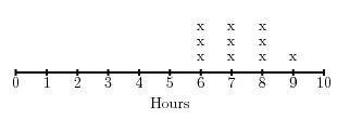 Consider the dot plot which shows the distribution of data collected on the amount-example-1