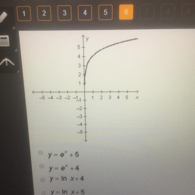 Which equation is represented by the graph below ?-example-1