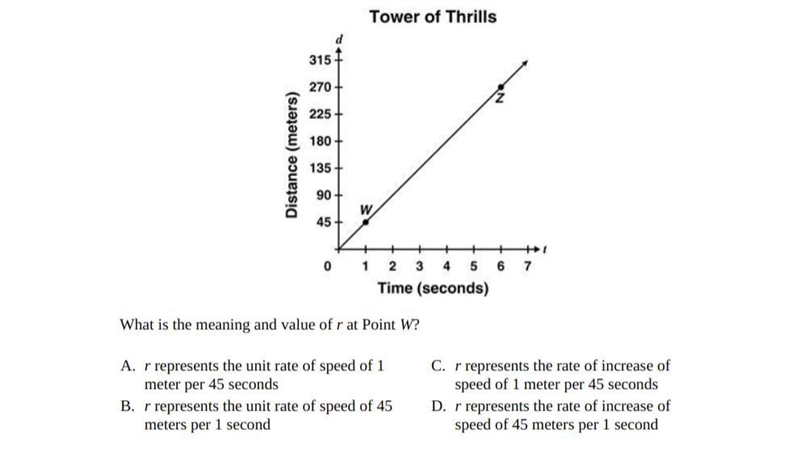 Help solve please i need it this is due tmr asap The graph models the speed of an-example-1