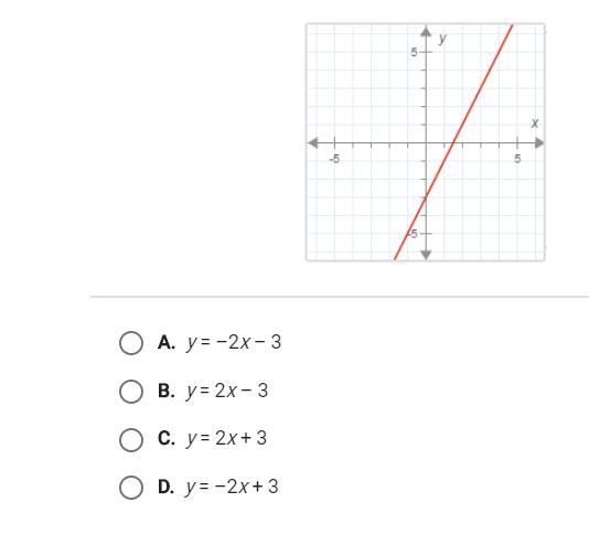 What is the slope intercept equation of the line below?-example-1