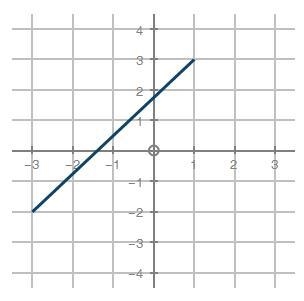 The graph of an equation is shown below: Based on the graph, which of the following-example-1