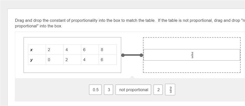 drag and drop the constant of proportionality into the box to match the table. if-example-1