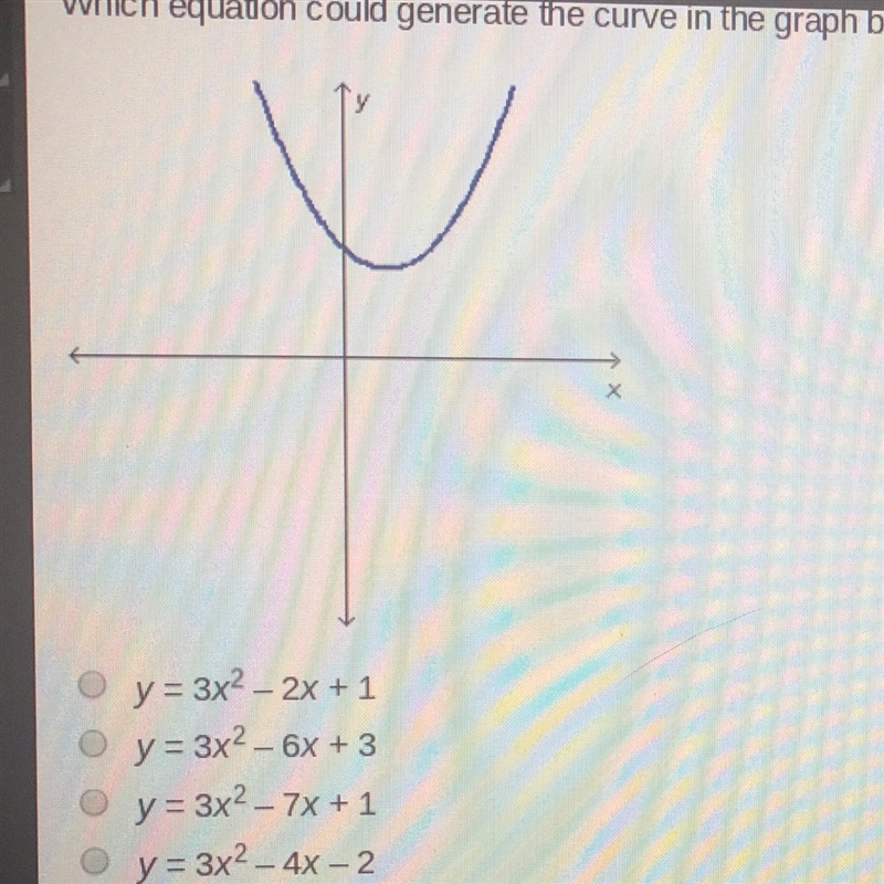 What equation could generate the curve in the graph below-example-1