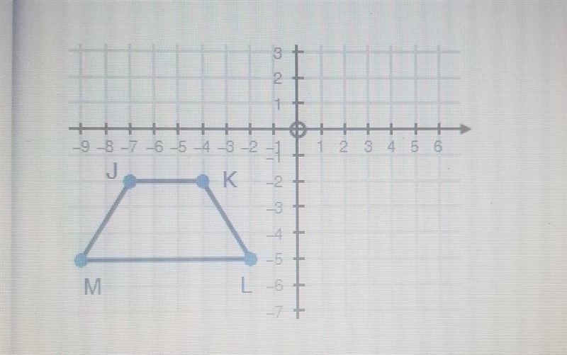 If trapezoid JKLM is translated according to the rule (x, y) -> (x + 8, y - 3), what-example-1