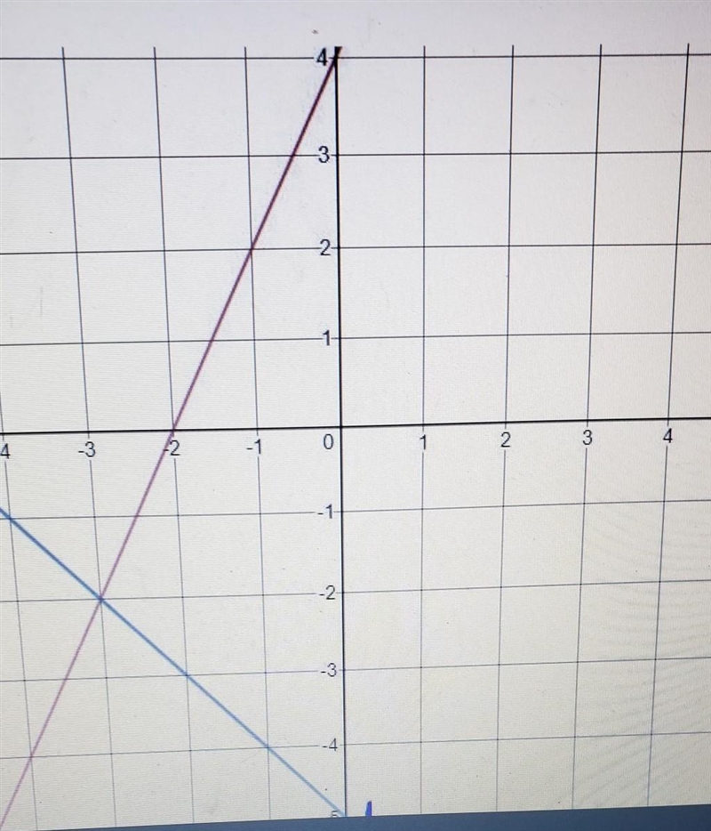 Help ASAP!!! This graph matches which system of equations?​-example-1