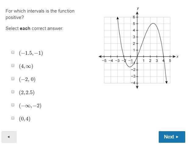 For which intervals is the function positive? Select each correct answer (−1.5,−1) (4,∞) (−2, 0) (2,2.5) (−∞,−2) (0,4)-example-1