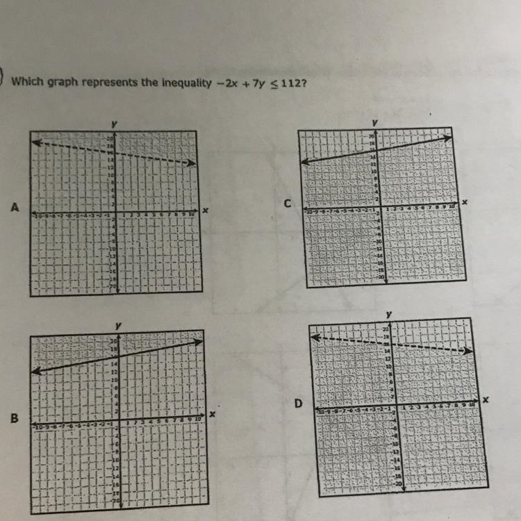 Which graph represents the inequality?-example-1