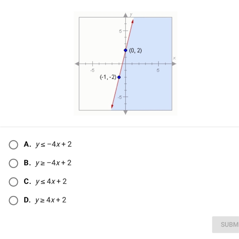 Which inequality is shown in this graph (0,2) (-1,-2)-example-1