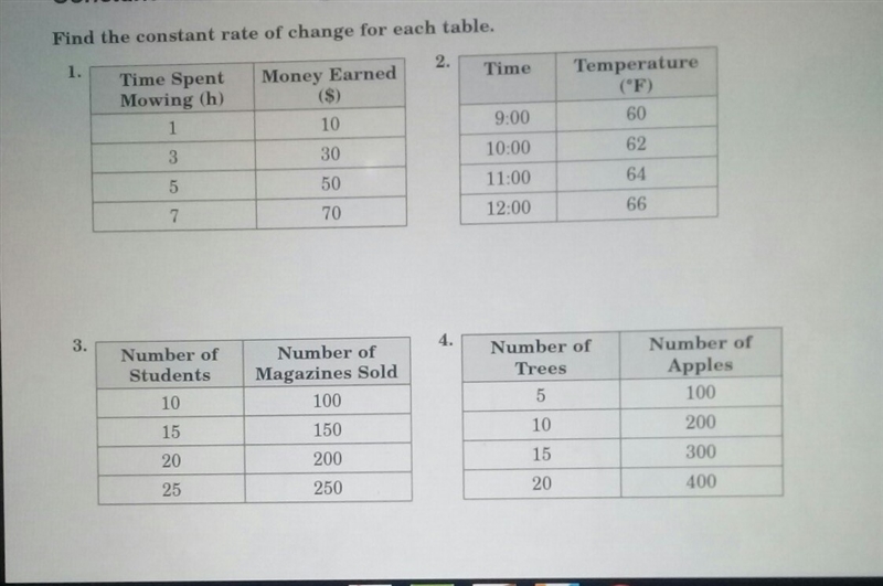 What is the rate of change ?-example-1