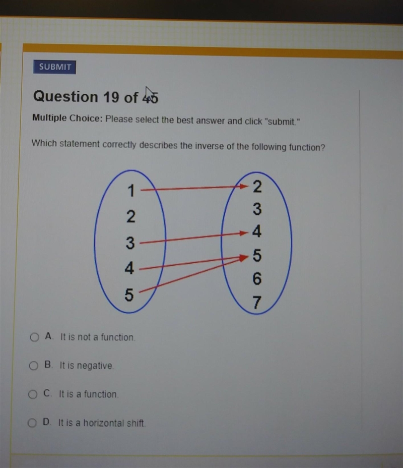 Which statement correctly describes the inverse of the following function​-example-1