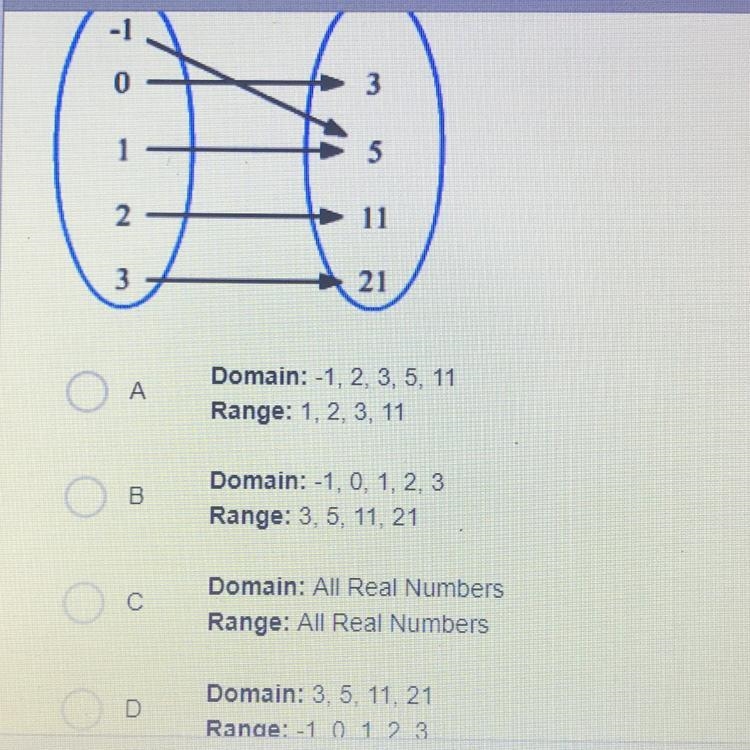 What is the domain and range of the function below?-example-1