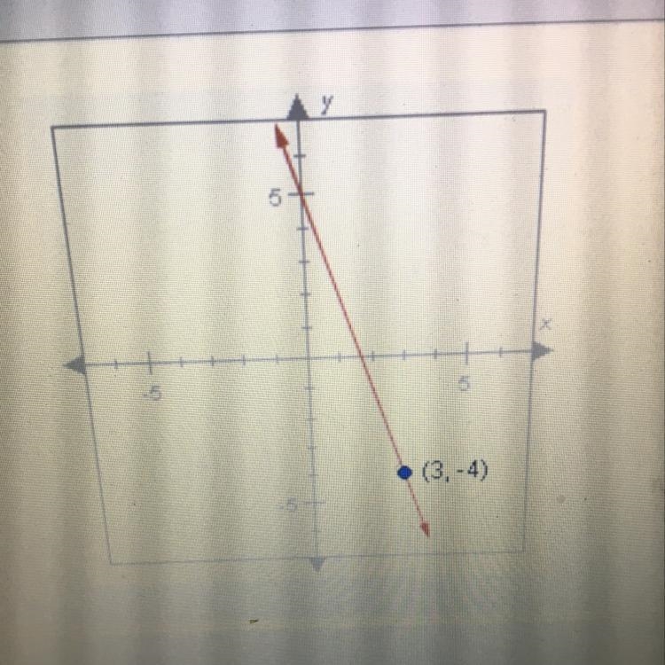 Use the coordinates of the labeled points to find a point-slope equation of the line-example-1