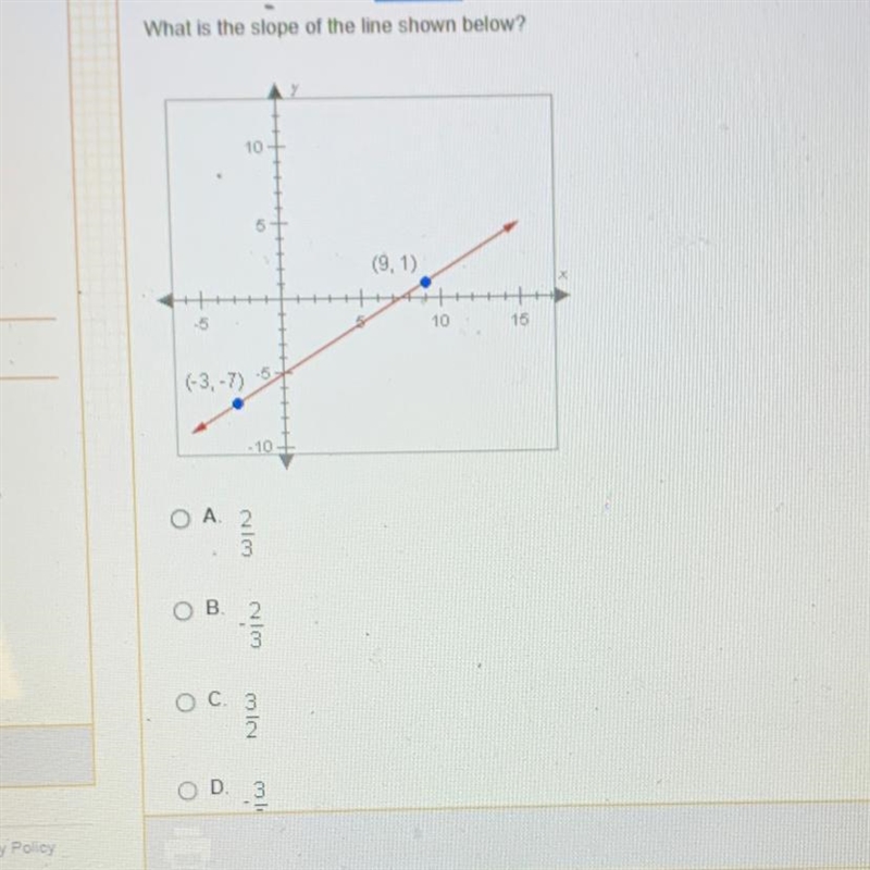 What is the slope of the line shown below?-example-1