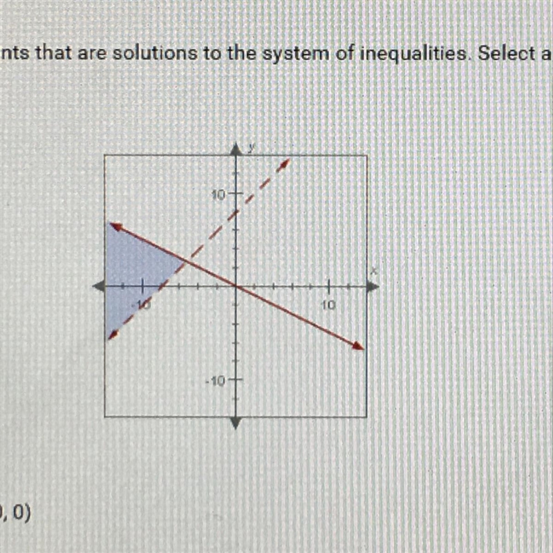 !!!HEPL!!! Select the points that are solutions to the system of inequalities Select-example-1