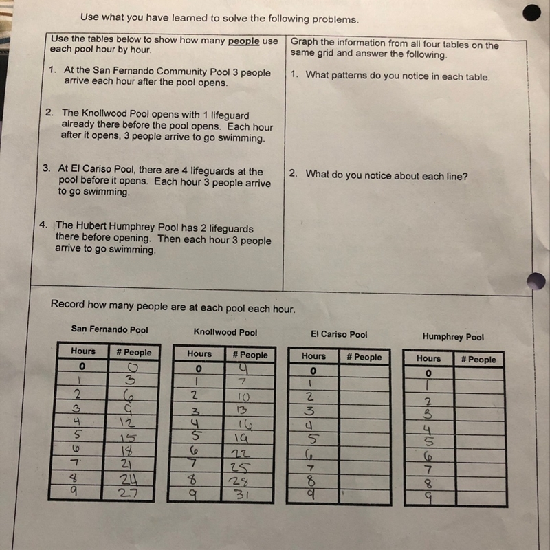 I need help on how to put it on the chart-example-1