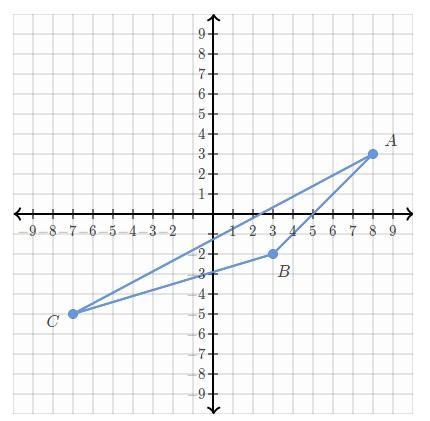 HELP!!!! What are the coordinates of point c if it is translated -3 on the x axis-example-1