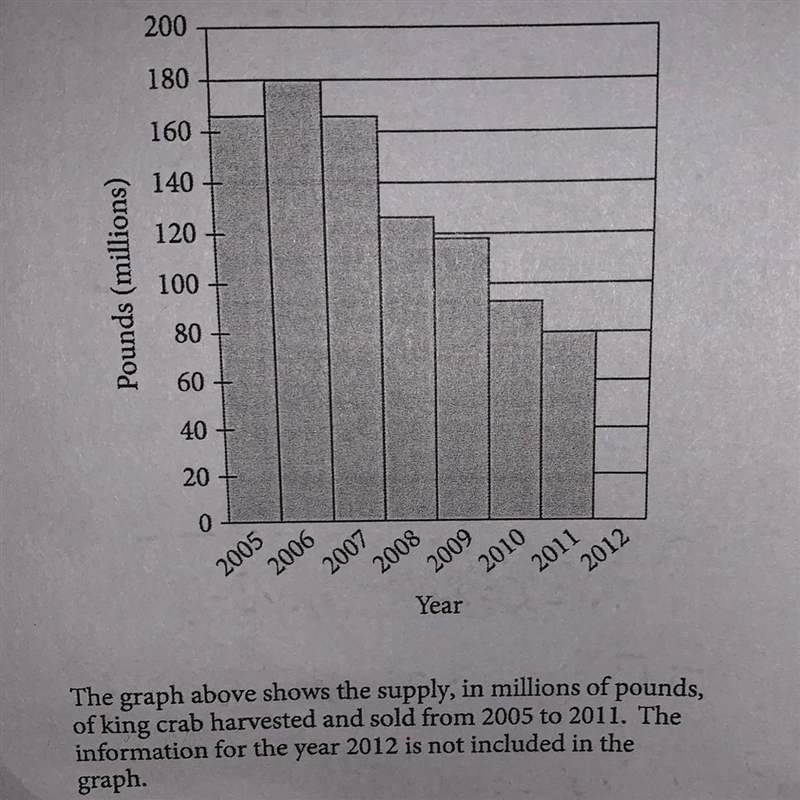 In 2006, the price of king crab was $8 per pound at the beginning of the year and-example-1