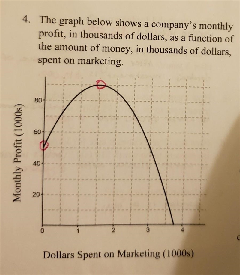 How much money should the company spend on marketing each month?​-example-1