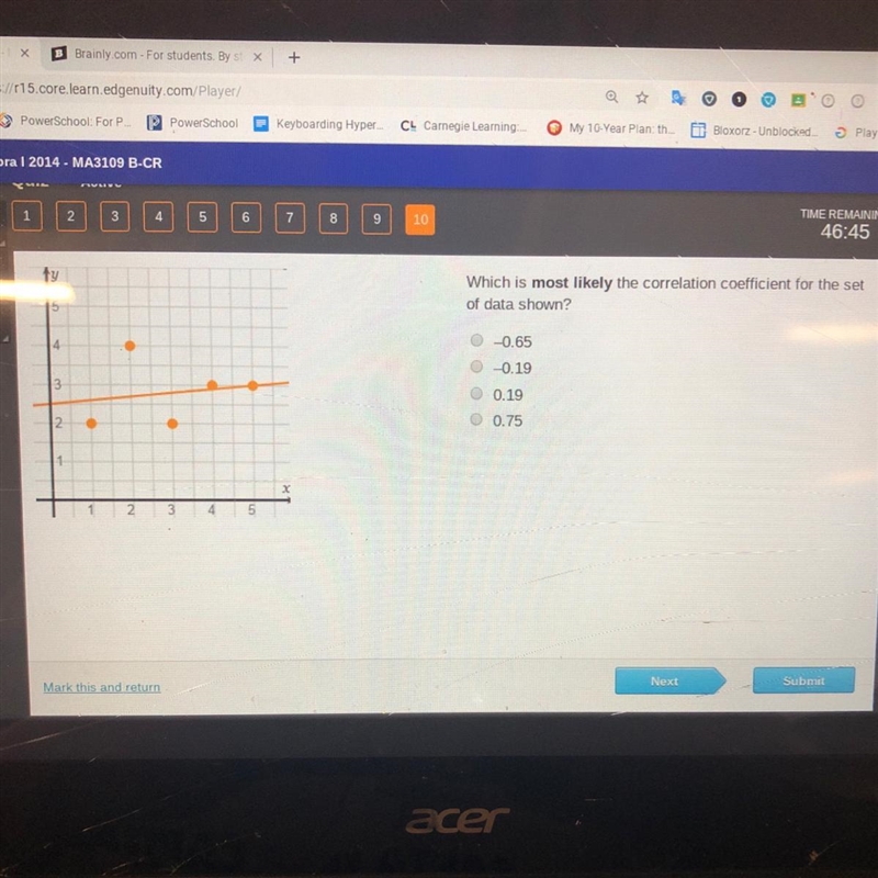 What is most likely the correlation coefficient for the set of data shown-example-1