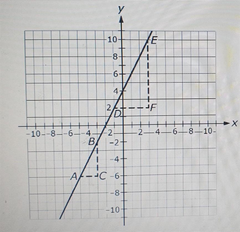 Help very urgent. Slope Assignment due today. question: Which statements best explain-example-1