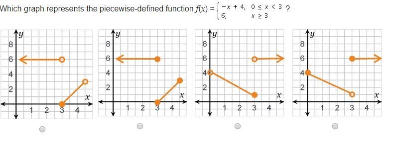 HELP!!!!! Graphing a Piecewise-Defined Function Which graph represents the piecewise-example-1