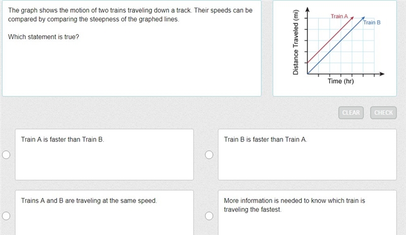 HURRY! NEED HELP (15 points) The graph shows the motion of two trains traveling down-example-1