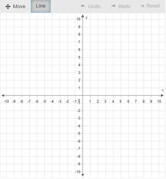 Graph the function f(x)=−1/3x+1. Use the line tool and select two points to graph-example-1